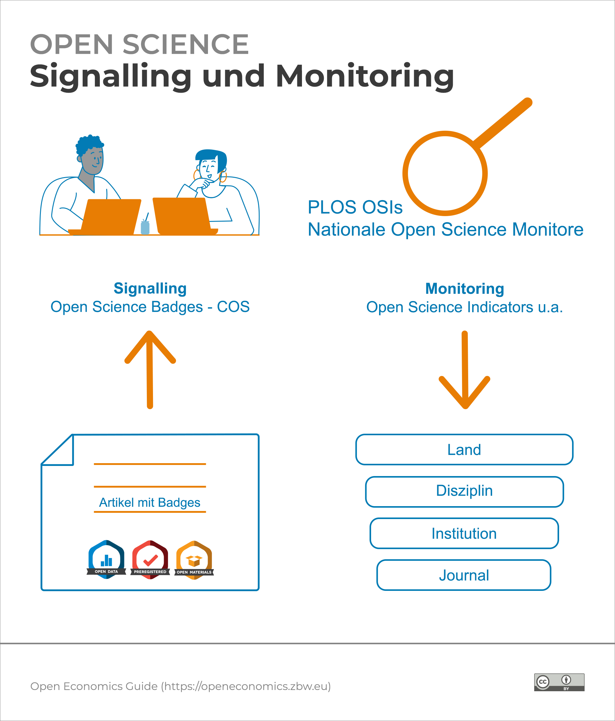Infografik: Signalling and Monitoring
