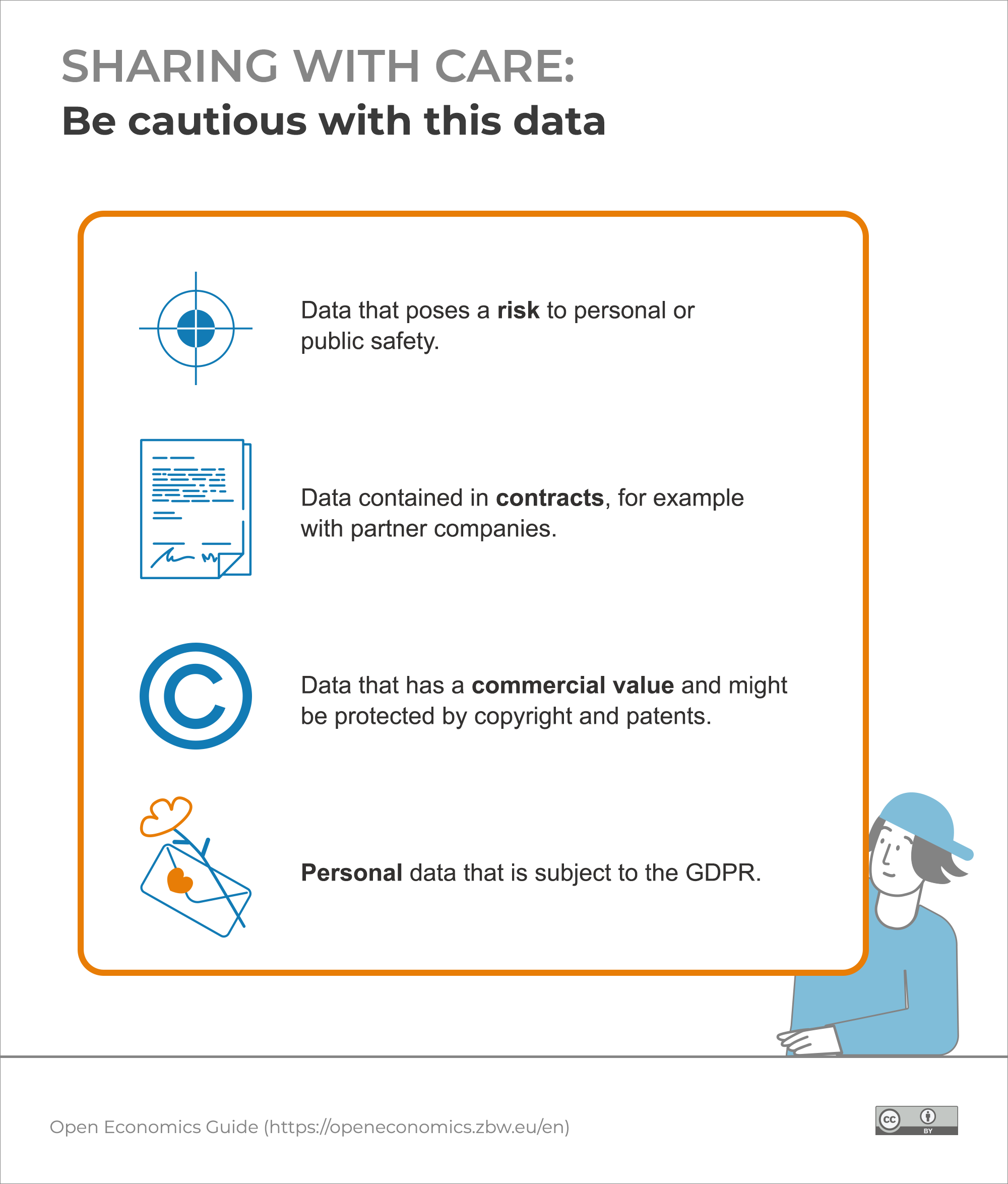 Infographic: Sharing With Care - be Cautious With This Data