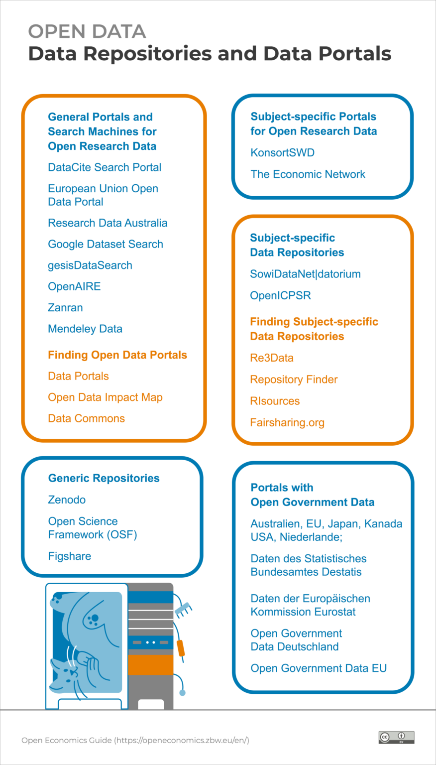Data Repositories and Data Portals | Open Economics Guide of the ZBW