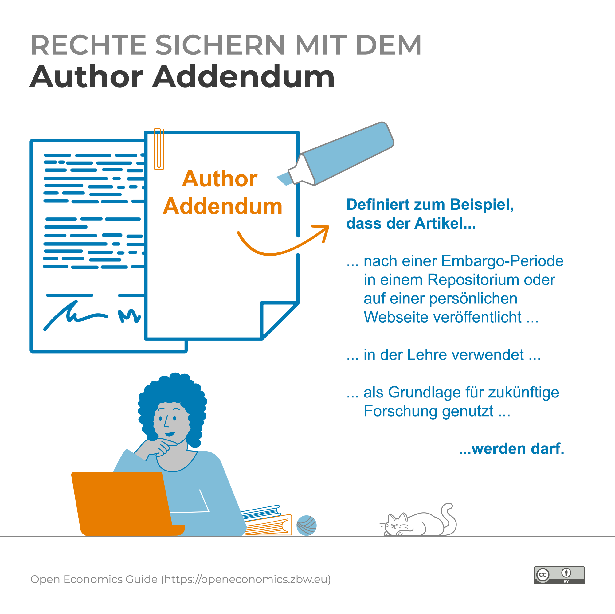 Infografik: Author Addendum