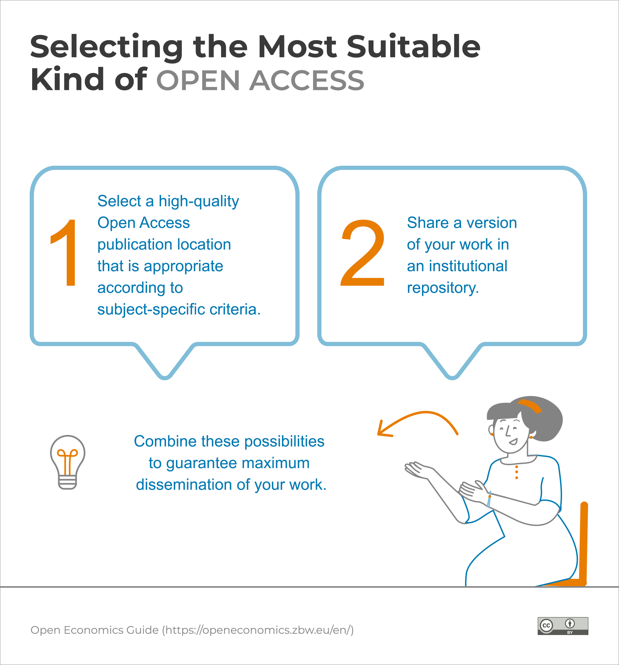 Infographic: Selecting the Most Suitable Kind of Open Access