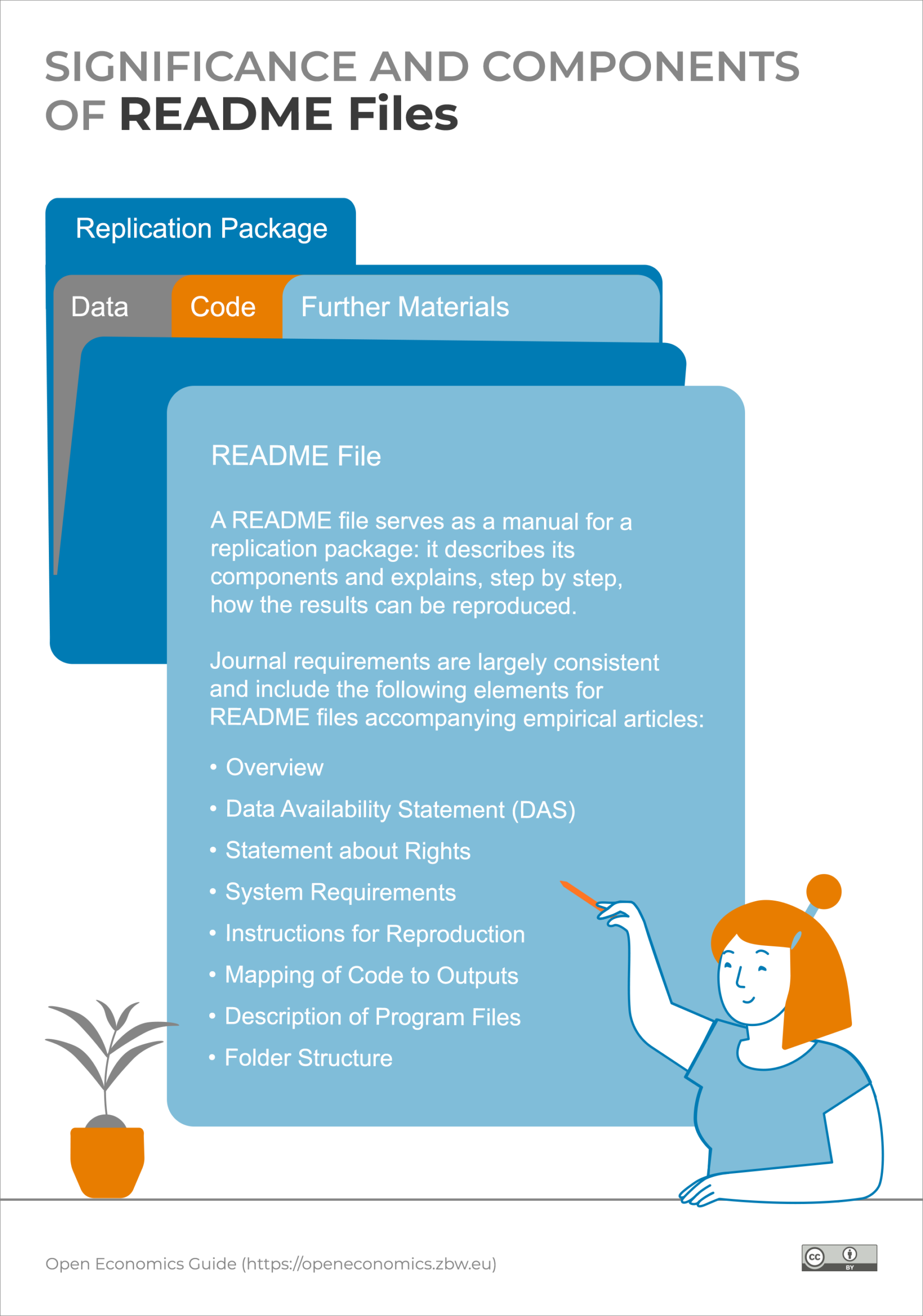 Infographic: Significance and Componants of README Files