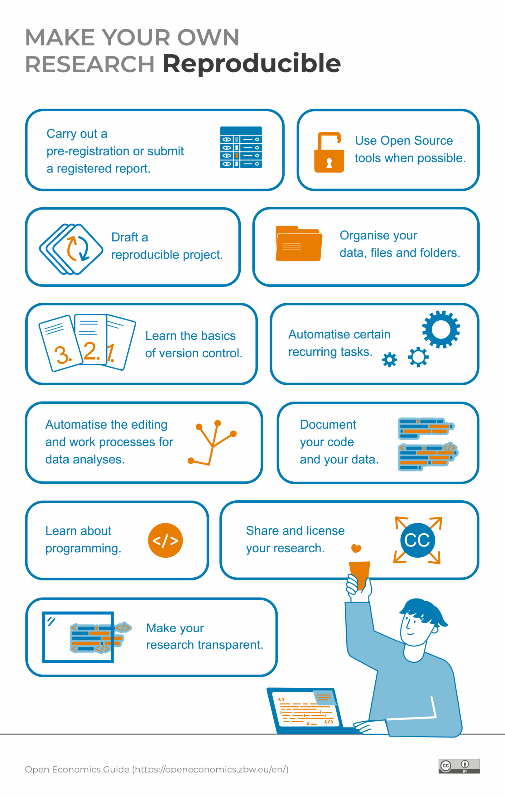 Infographic: Make Your Own Resaerch Reproducible