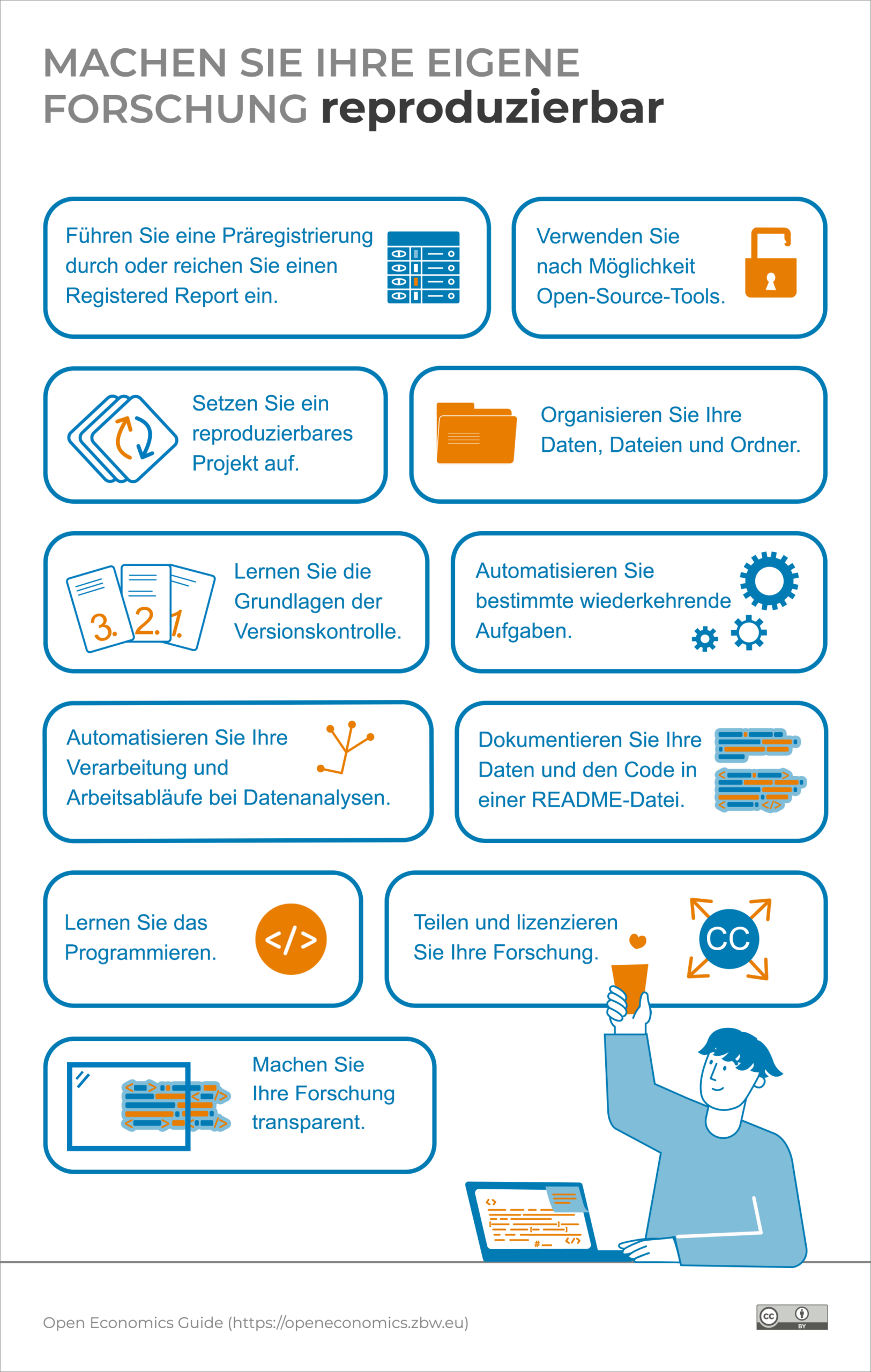 Infografik: Forschung reproduzierbar machen