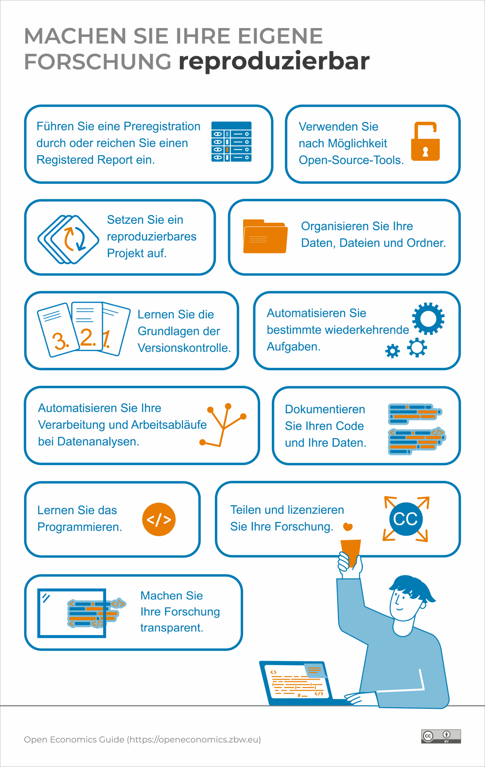 Infografik: Machen Sie Ihre eigene Forschung reproduzierbar