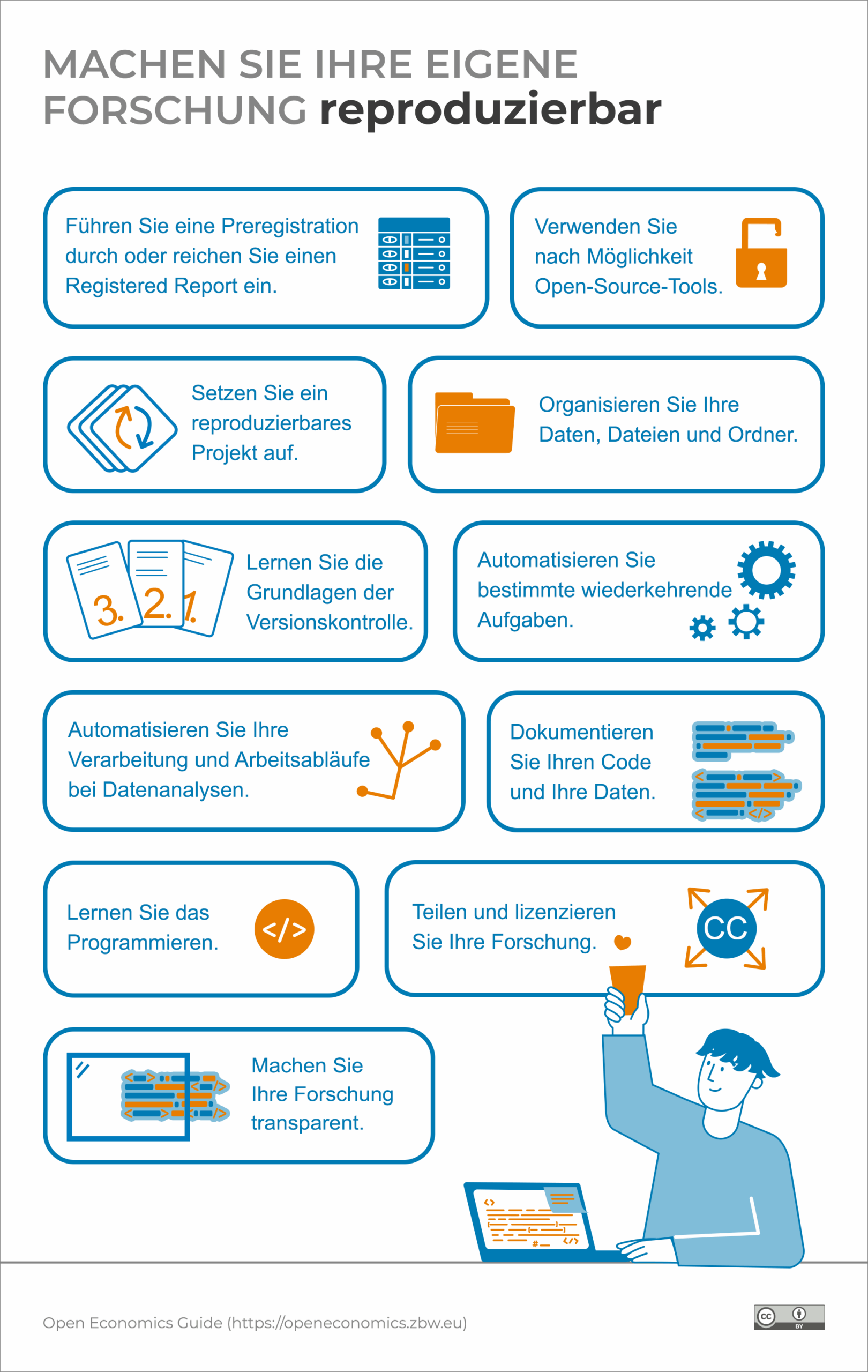 Infografik: Machen Sie Ihre eigene Forschung reproduzierbar
