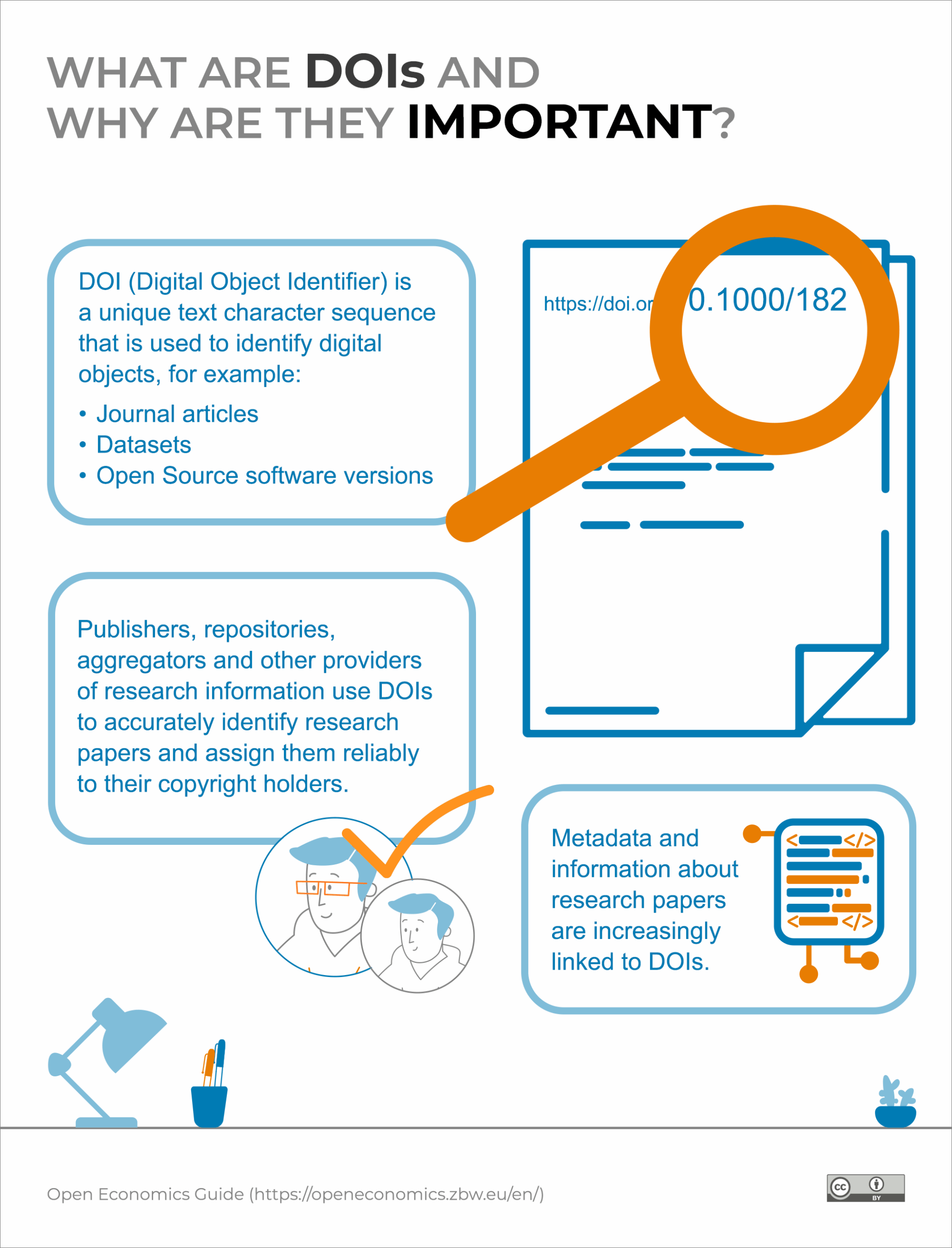 Infographic: What are DOIs and why are they important?