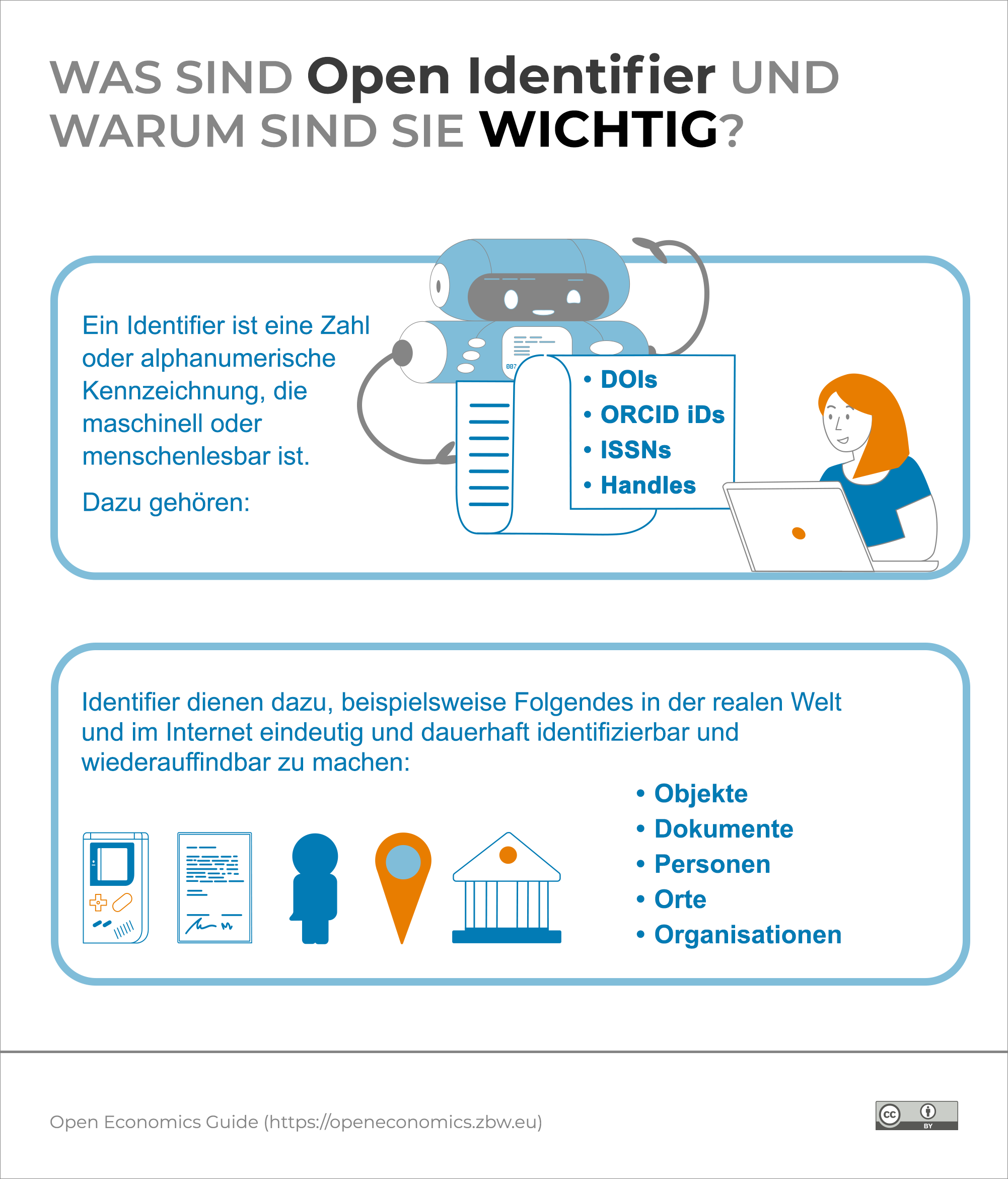 Infografik: Was sind Open Identifier und warum sind sie wichtig?