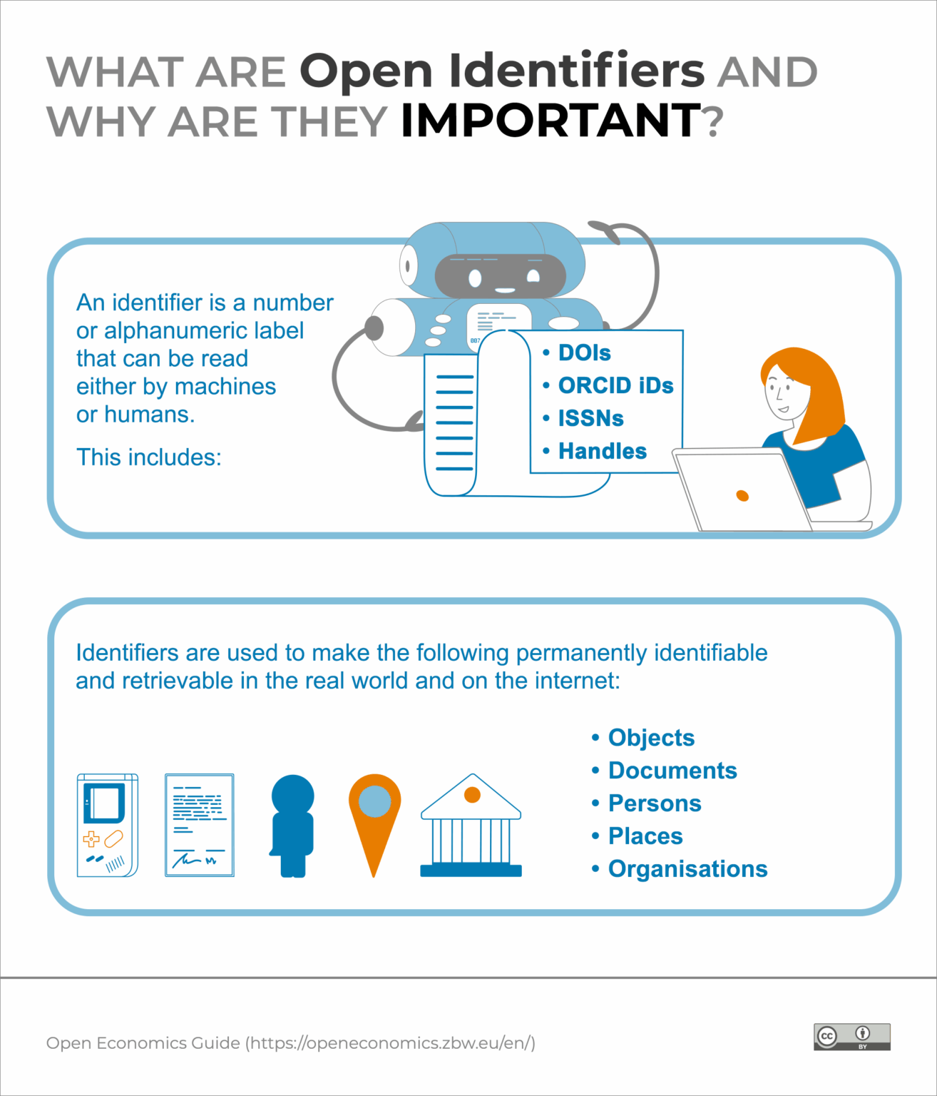 Standard Identifiers Why Open Identifiers are Important – Open Economics Guide of the ZBW