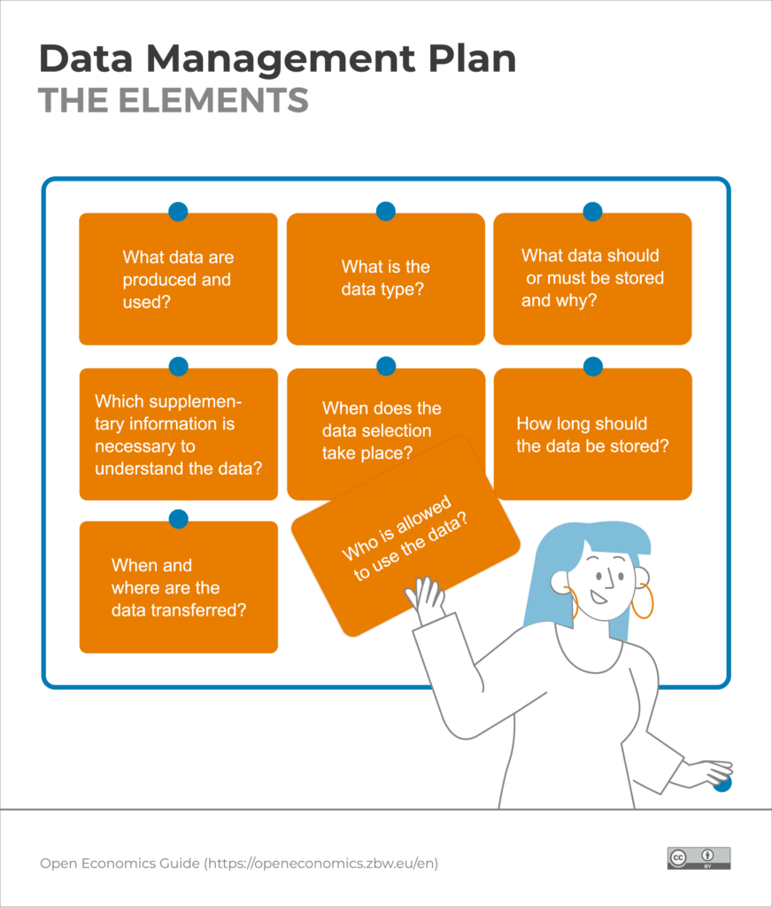 Elements Of A Data Management Plan | Open Economics Guide Of The ZBW