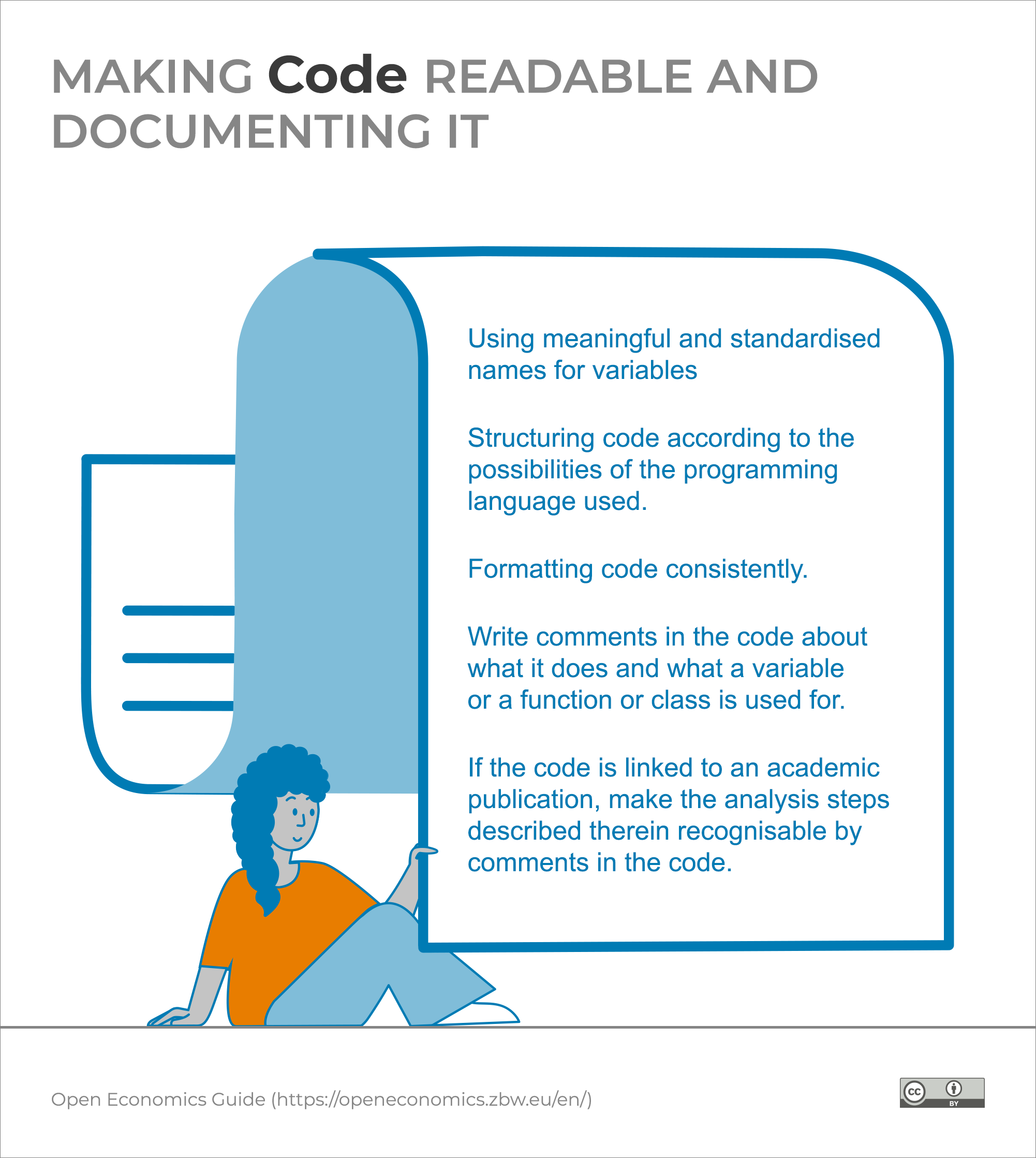 Infographic: Making code readable und documenting it