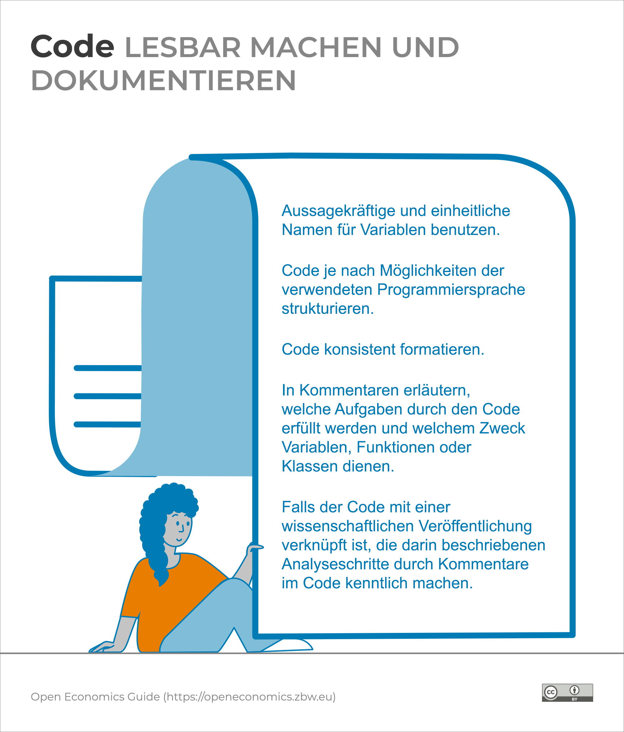 Infografik: Code lesbar machen und dokumentieren
