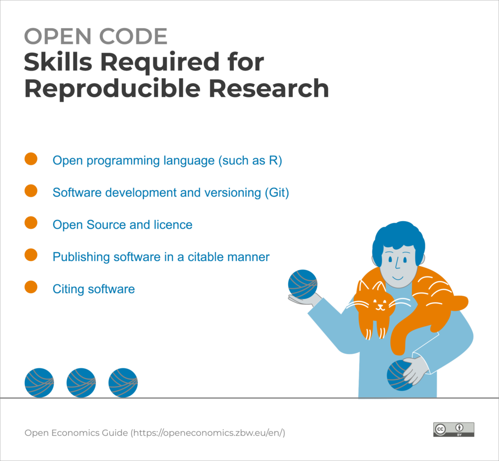 Training Opportunities for Open Code | Open Economics Guide of the ZBW