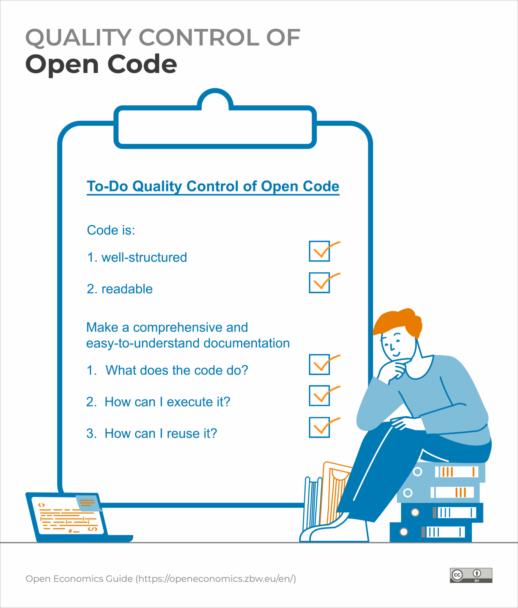 Box Open Code Quality Control of Open Code – Open Economics Guide of the ZBW