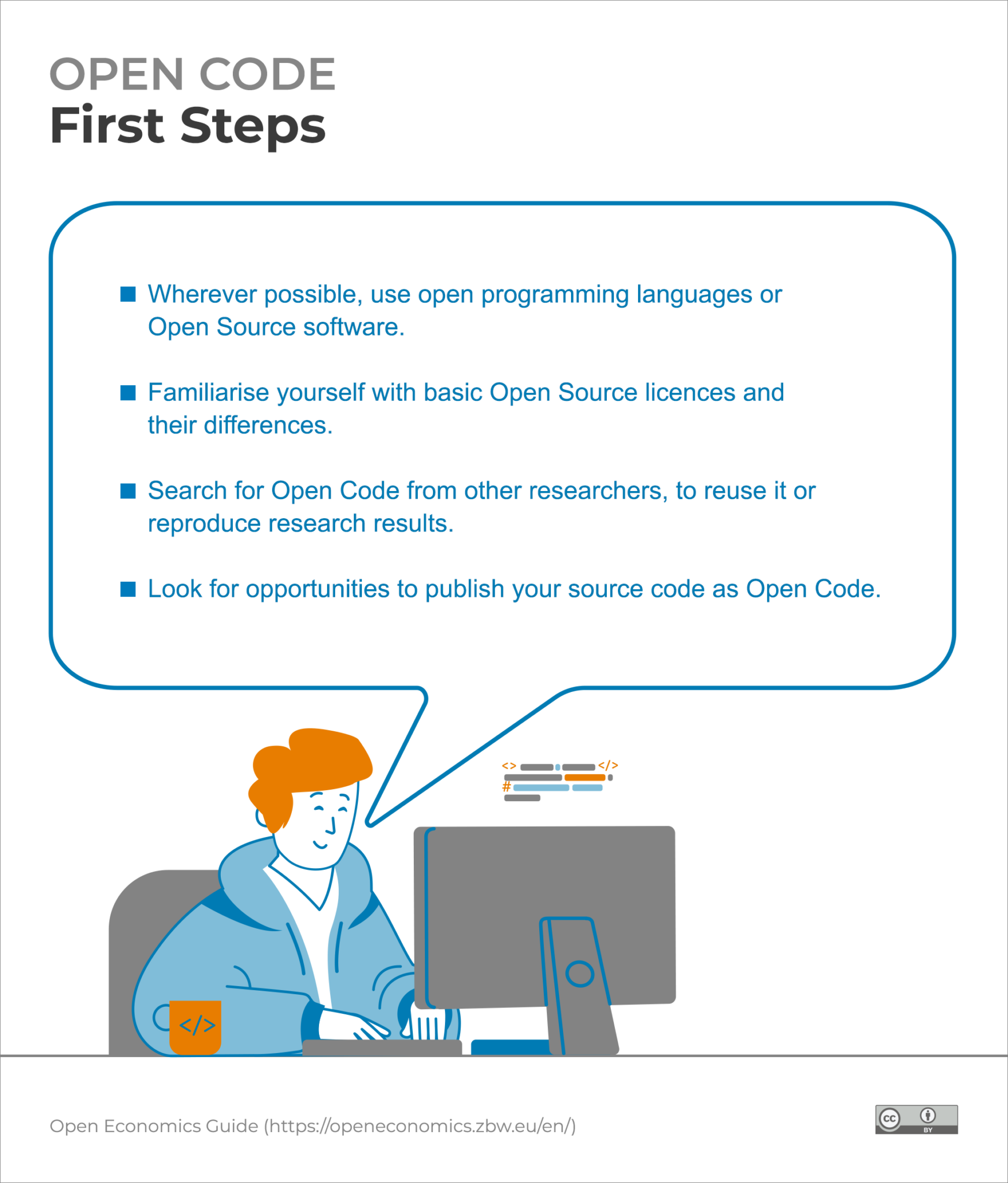 Code Program Open First steps with Open Code – Open Economics Guide of the ZBW
