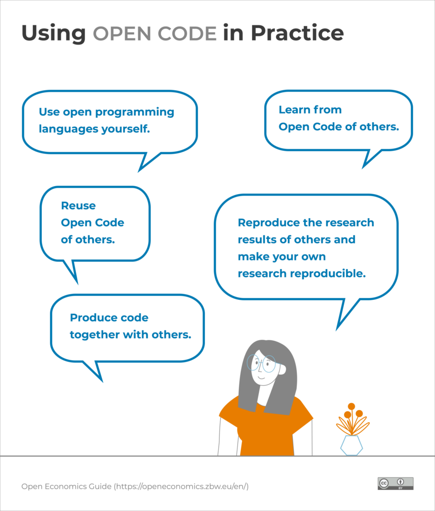 Using Open Code in Practice | Open Economics Guide of the ZBW