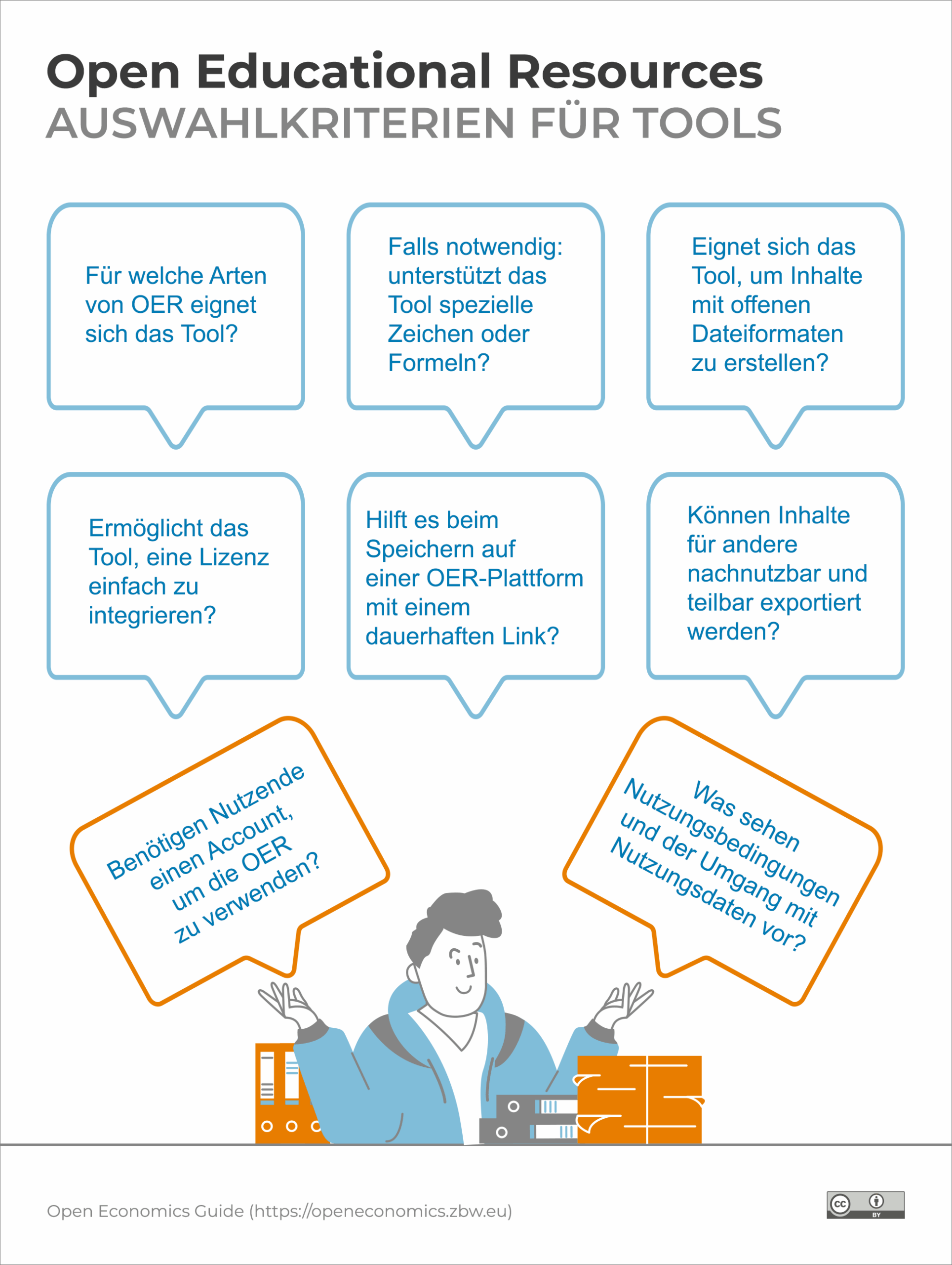 Infografik: Open Educational Resources - Auswahlkriterien für Tools