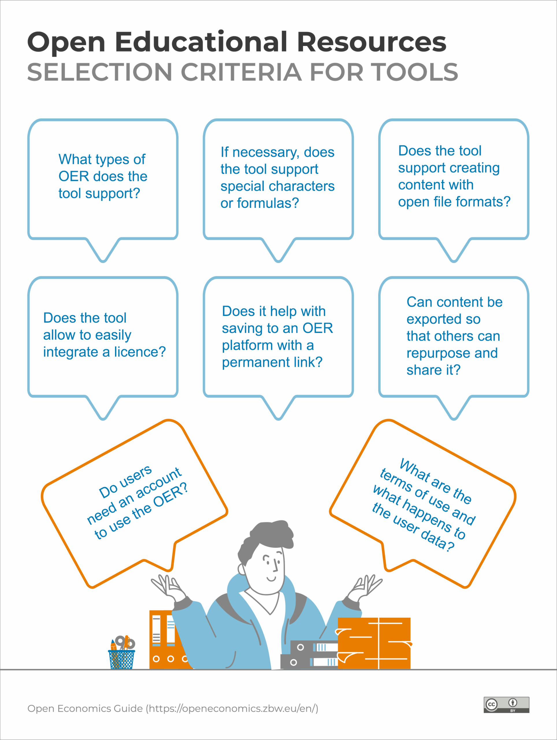 Infographic: Open Educational Resources - Selection Criteria for Tools