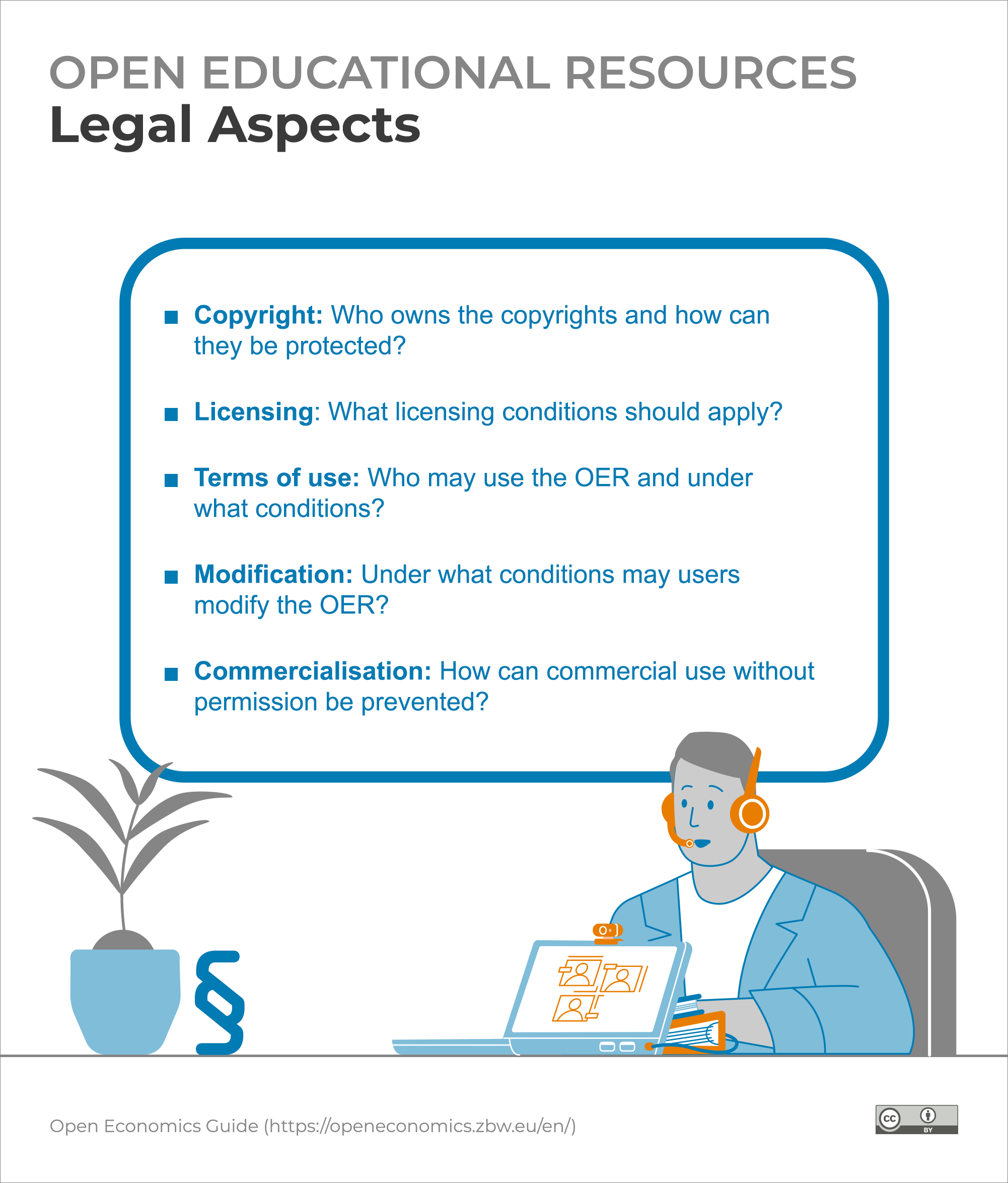 Infographic: Open Educational Resources - Legal Aspects
