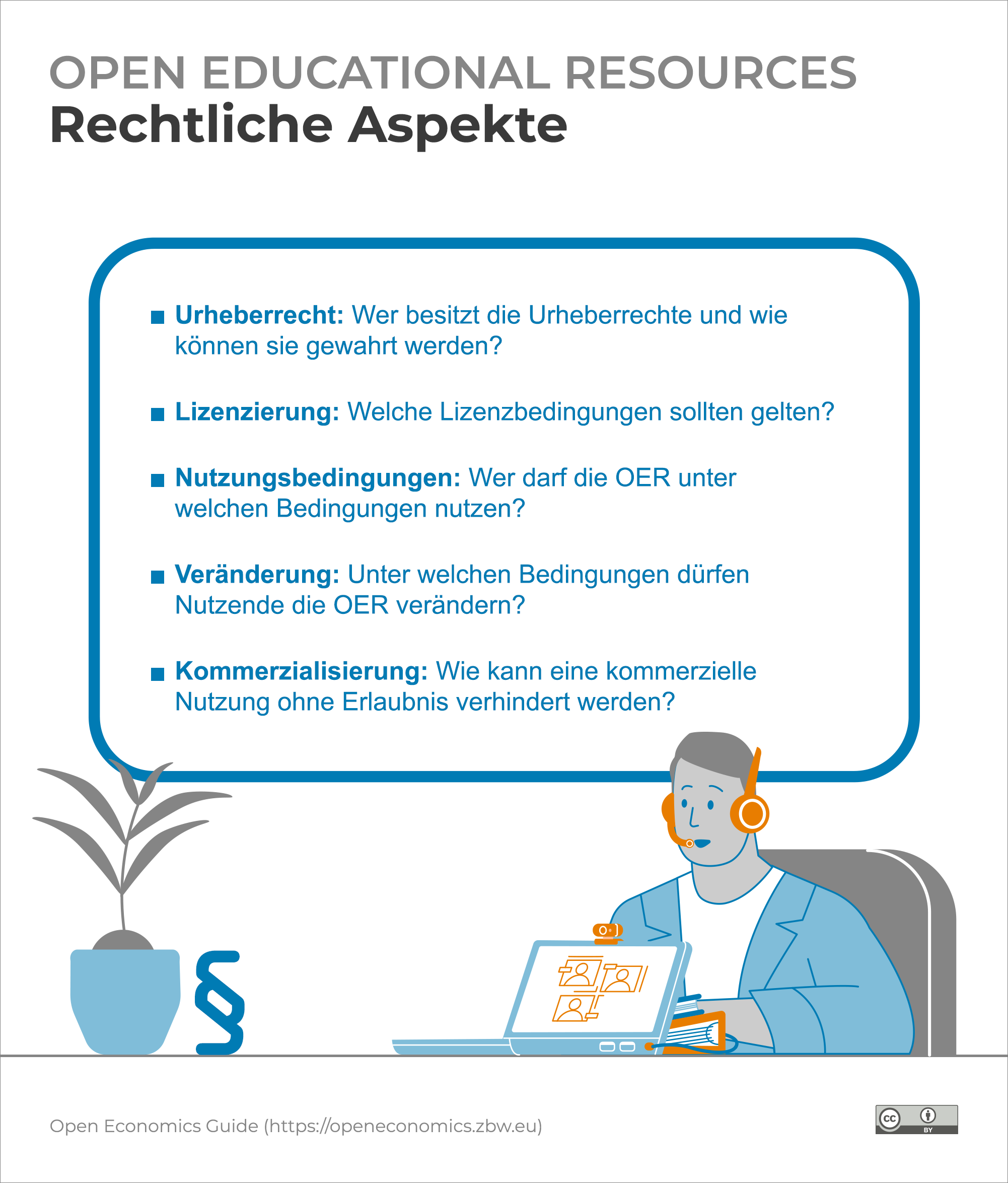 Infografik: Open Educational Resources - Rechtliche Aspekte