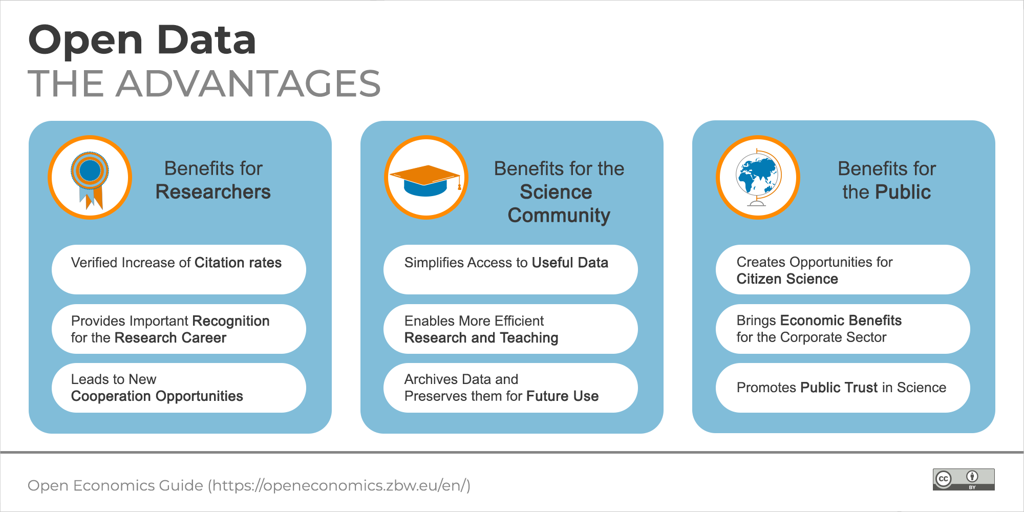 Es sind die Vorteile von Open Data aufgeführt.