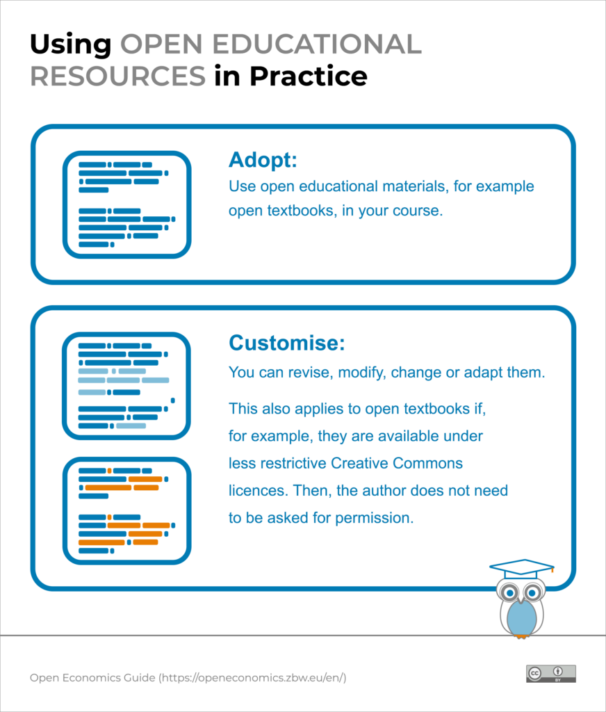 Using Open Educational Resources in Practice – Open Economics Guide of ...