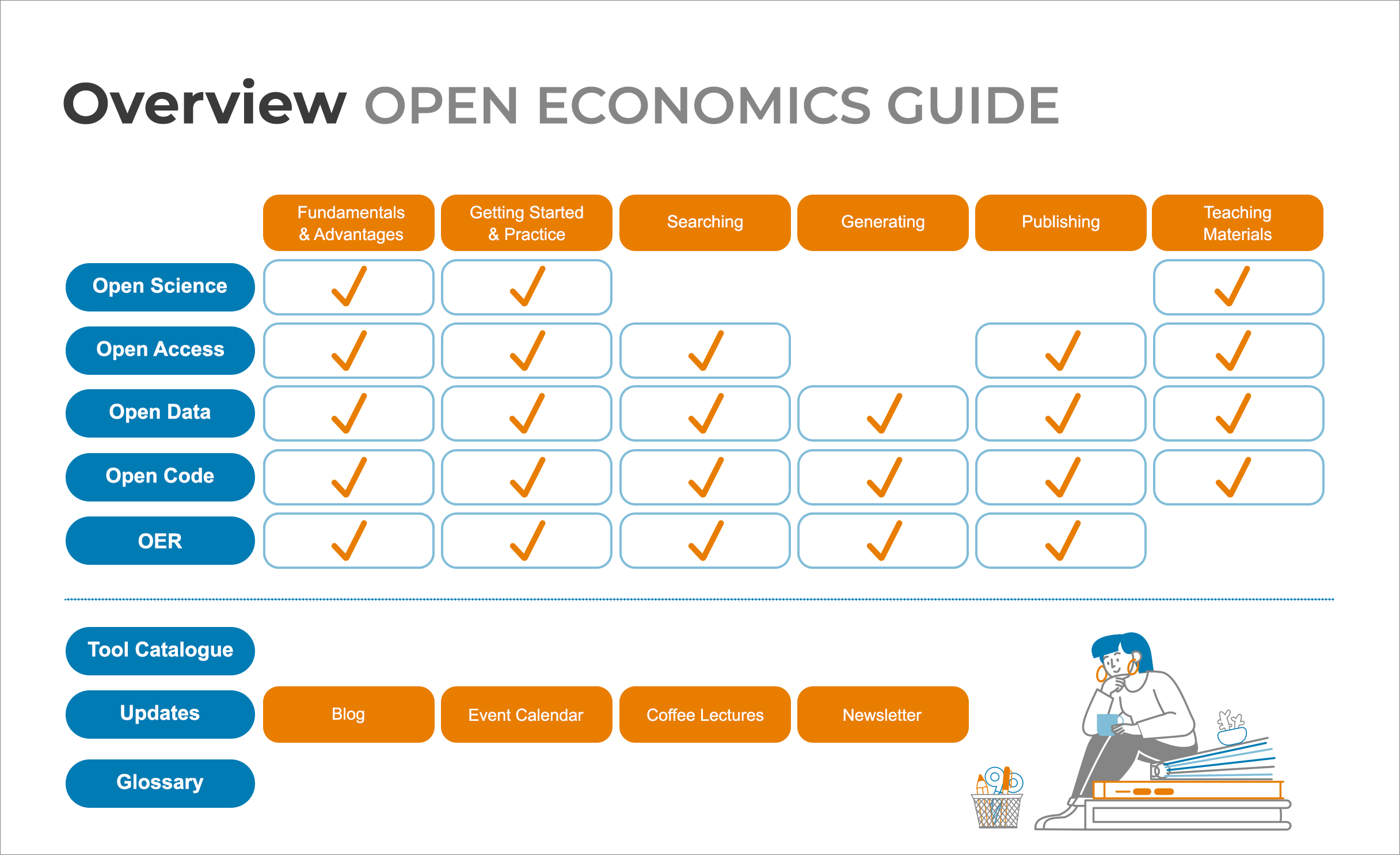 Matrix Overview OEG